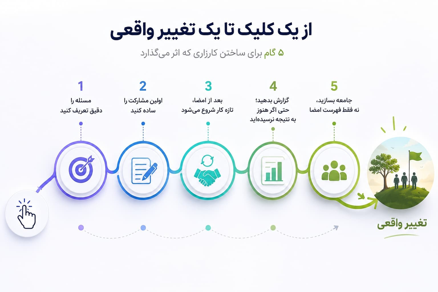 ۵ گام برای ساختن کارزاری که اثر می‌گذارد