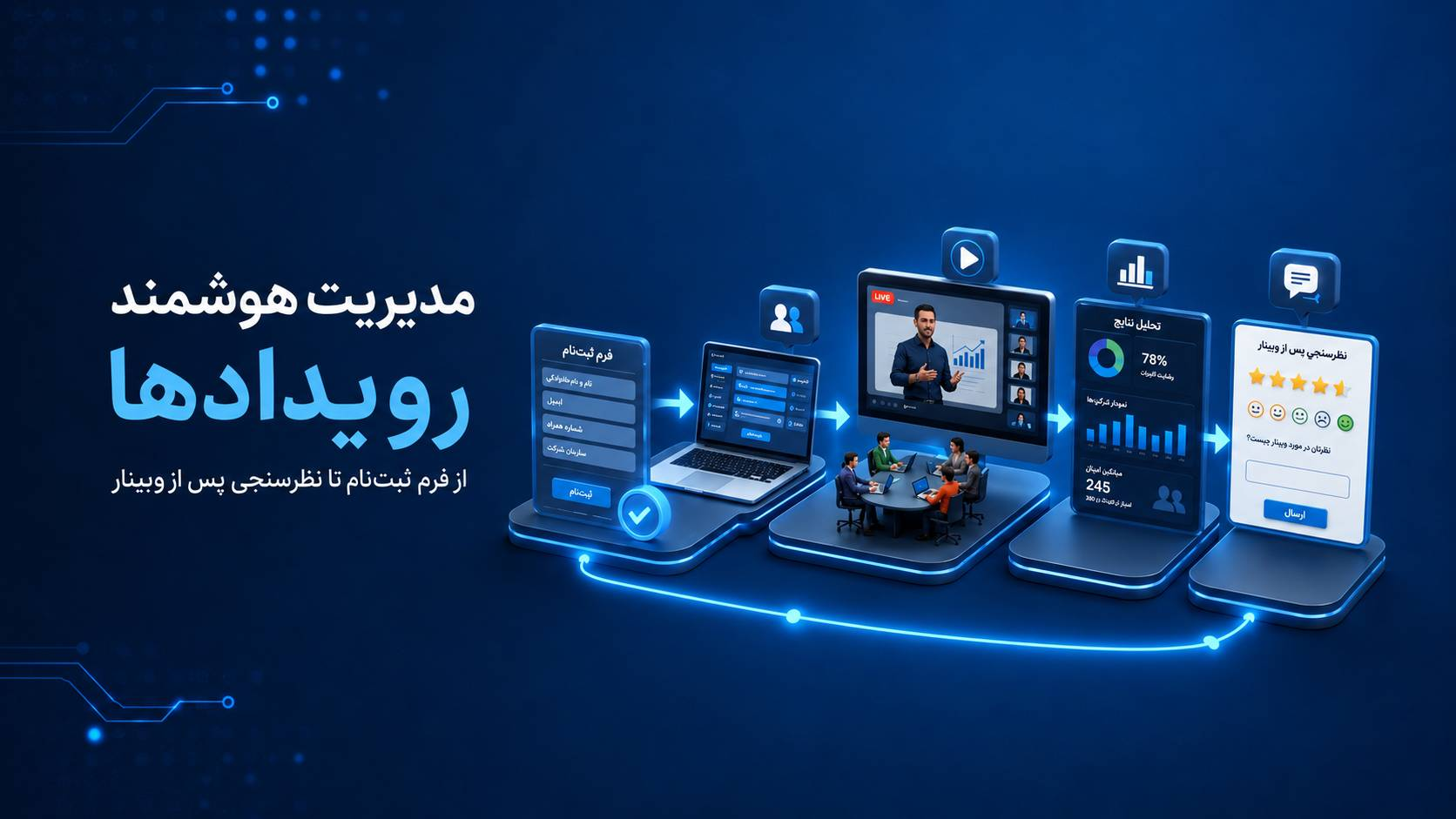 از ثبت‌نام تا بازخورد؛ چطور یک رویداد را هوشمندانه مدیریت کنیم؟